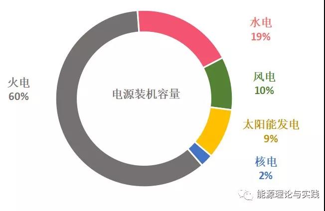 发电机组发出1度电的价格及成本